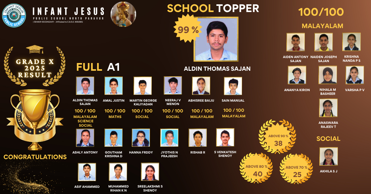 Toppers of CLASS x and XII